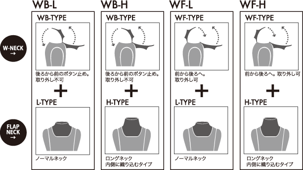 AUTUMN & WINTER W-NECK SYSTEM